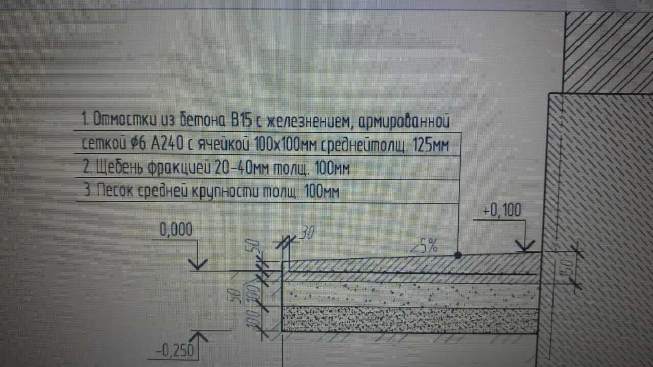 Бетонная отмостка дома | устройство ремонт